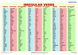 Irregular Verbs List Template