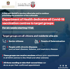 Currently demand for the vaccine in dc is much higher than the supply we are receiving from federal government. The 3 Documents You Need To Get The Covid Vaccine In Dubai Lovin Dubai