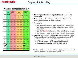 Pressure Temperature Char