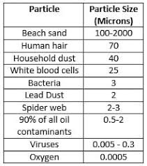 How To Select A Water Filter Cartridge For Whole House