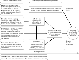 The only independent world health organization (who) recognized one stop platform for verified data and news. Building Community Resilience Beyond Covid 19 The Singapore Way The Lancet Regional Health Western Pacific