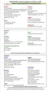 Fast Metabolism Diet On Pinterest Fast Metabolism Portion Sizes Fast Metabolism Diet Recipes Fast Metabolism Diet Fast Metabolism
