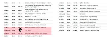The race departs from burgos and finishes in santiago de compostela. Vuelta Ciclista A Espana 2021 Recorrido Weeky