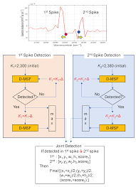 This article reviews their top first alert carbon monoxide detector and smoke alarms according to consumer feedback. Sensors Free Full Text Extremely Robust Remote Target Detection Based On Carbon Dioxide Double Spikes In Midwave Spectral Imaging Html