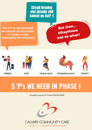 Here's what will likely be open within phase 1 and 2. Defining Our Phase 1 Post Cb Calvary Community Care C3