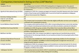 Launched in 2006 in partnership with bursa malaysia, the ftse bursa malaysia index series is a broad range of indexes covering all eligible companies listed on the bursa malaysia main and ace markets. Investing Leap Market Regulations Aimed At Reducing Investment Risks The Edge Markets