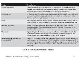 Principles of computer security, fourth edition (official comptia guide) by wm. Principles Of Information Security Fourth Edition Chapter 2