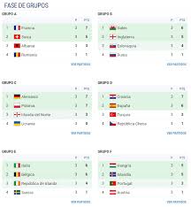 En unos minutos podrán leer la crónica y las reacciones más importantes en elmundo.es. Eurocopa 2016 Portugal Campeon Ante Francia En Paris