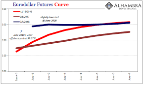 Eurodollar Futures Curves Inverted Snbchf Com