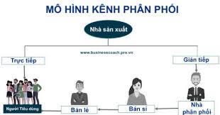 Hướng dẫn xây dựng kênh phân phối thực chiến [0868 77 3939]