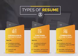 Fill in your own job experience and qualifications to make this resume template yours. Resume Format 2021 Download Cv Sample With Examples