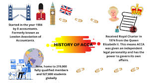 There are six main professional qualifications for accountants, each awarded by different bodies and often with a slightly different focus. Is Acca The Right Course For You Excel Education Study Abroad Overseas Education Consultant