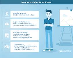 Beispiele für deine bewerbung als praktikum. Urheberrecht Urheberrechtsgesetz Das Ist Zu Beachten
