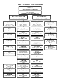 Swift codes for all branches of bank rakyat indonesia. Carta Organisasi Bank Rakyat San Kalop