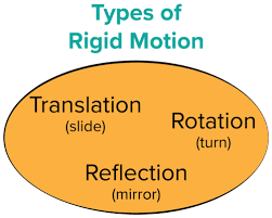 Non-Rigid Structure From Motion