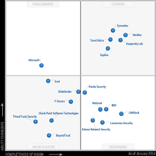 Kaspersky Lab Named A Leader In Gartner S Magic Quadrant Kaspersky Official Blog