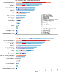 Citizens to review current restrictions frequently to ensure compliance. Global Burden Of 87 Risk Factors In 204 Countries And Territories 1990 2019 A Systematic Analysis For The Global Burden Of Disease Study 2019 The Lancet