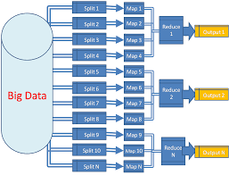 Apache Hadoop Mapreduce Spider