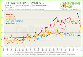 Kingdom Biofuelhow Many Pellets Does It Take To Heat A Home