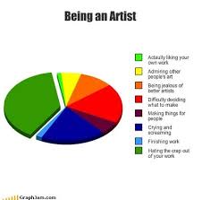 Being An Artist Artist Problems Artist Memes Relatable