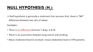 A hypothesis is a conjectural statement of the relation between two or more variables. How To Write A Good Hypothesis For A Research Paper