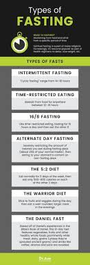 The food we eat is broken down by consider a simple form of intermittent fasting. Intermittent Fasting