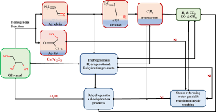 Лучшие дорамы » биографии » ван хао сюань / wang hao xuan. Catalytic Reforming Of Oxygenated Hydrocarbons For The Hydrogen Production An Outlook Springerlink