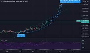 Apologies for the absolute noobness, any help is greatly. Kin Tradingview