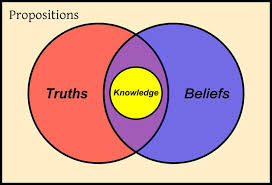 Image result for epistemology examples