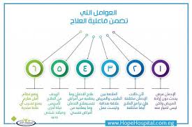 More than 600 new way to work all kinds almakhlalat at home without internet. Ø¹Ù„Ø§Ø¬ Ø§Ù„Ø§Ø¯Ù…Ø§Ù† ÙÙŠ 5 Ø®Ø·ÙˆØ§Øª ÙØ¹Ø§Ù„Ø© Ø¹Ù„Ø§Ø¬ Ø§Ù„Ø§Ø¯Ù…Ø§Ù† ÙÙŠ Ù…Ø³ØªØ´Ù‰ÙÙ‰ Ø§Ù„Ø§Ù…Ù„