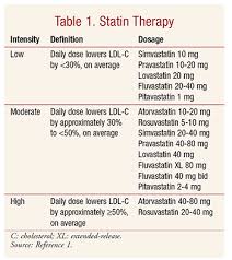 New Cholesterol Treatment Guideline Implications For
