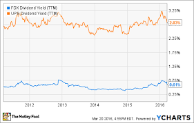 Forget Fedex Corporation Heres A Better Dividend Stock