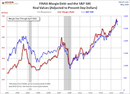 margin debt and the stock market investing com