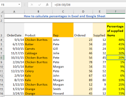Percentage change formula the percentage between the two values is simply calculated by taking the difference between two numbers and dividing it with the original number. How To Calculate Percentages In Excel And Google Sheet Excelchat