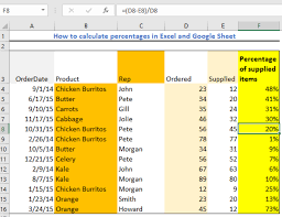 First, click into cell d2, so the percentage shows up in the percentage column. How To Calculate Percentages In Excel And Google Sheet Excelchat