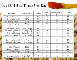 6 Best Photos Of Burger King Fries Nutrition Information