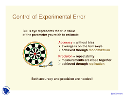 Image result for Experimental Error