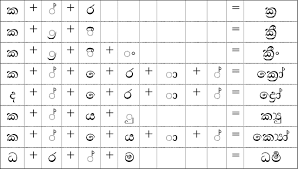 The sinhala alphabet as defined below consists of 61 letters: From The Past To The Present Evolution Of Computing In The Sinhala Language