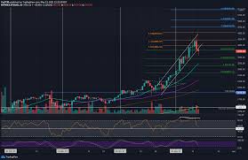 One analytics platform is noting that data shows ethereum's social volume is crashing at the moment this shows a lack of interest in the cryptocurrency, which may prove to be. Ethereum Price Analysis Eth Loses Key Level Following 14 Daily Crash