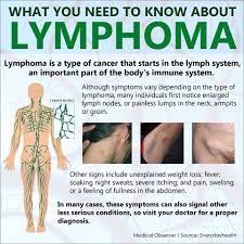 Pin By Nikki Barber On Nursing Oncology Nursing Cancer Nurses Hematology