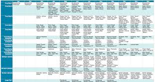 Boom Thats A Garden Plan Northwest Edible Life