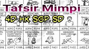 Menurut psikologi ikan bandeng adalah ikan yang paling banyak ditemui pada asia. Tafsir Mimpi 4d Hk Sgp Sd Youtube