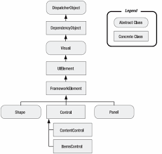 Deliver High Performance Charts With Wpf Chart Control