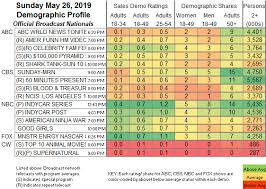 Updated Showbuzzdailys Top 150 Sunday Cable Originals