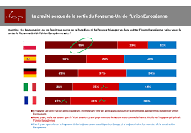 Beyond europe, belgium allows incomers without restrictions for people living in eight countries from the eu's safe list. Les Europeens Et Les Consequences Du Brexit