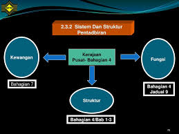 Dalam video kali ini saya akan berkongsi tentang pengajian am penggal 1. Sukatan Pelajaran Stpm Baharu Pengajian Am Ppt Download