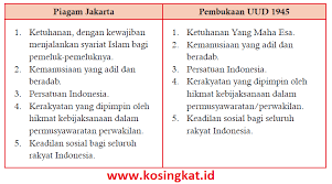 Maybe you would like to learn more about one of these? Kunci Jawaban Pkn Kelas 7 Halaman 30 31 Uji Kompetensi 1 Kosingkat