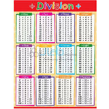Division Chart India Division Chart Manufacturer Division