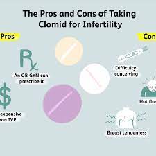Clomid (Clomiphene): Side Effects, Risks, Success Rates