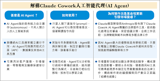 AI巨企推「法律插件」 震散環球軟件股憂百元訂閱取代數千收費 ...